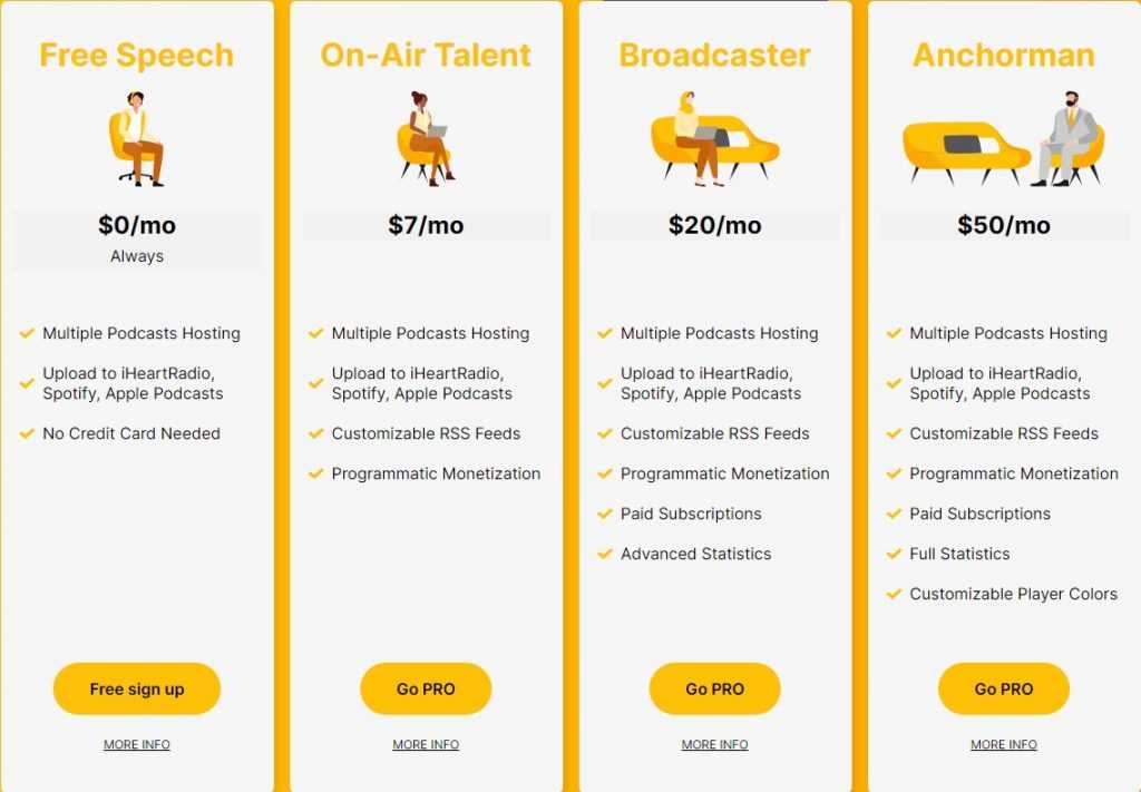 Spreaker Affiliate Program Review :  Get 20% Recurring Commission on Each Sale