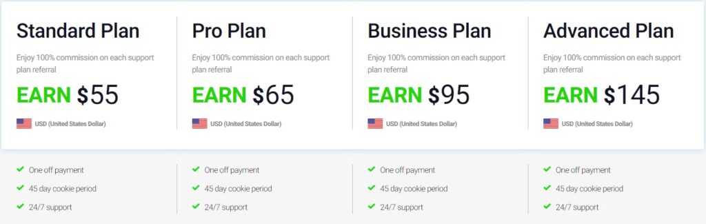 WP Tech Support Affiliates Program Review: Earn 100% commission, up to $68 per sale