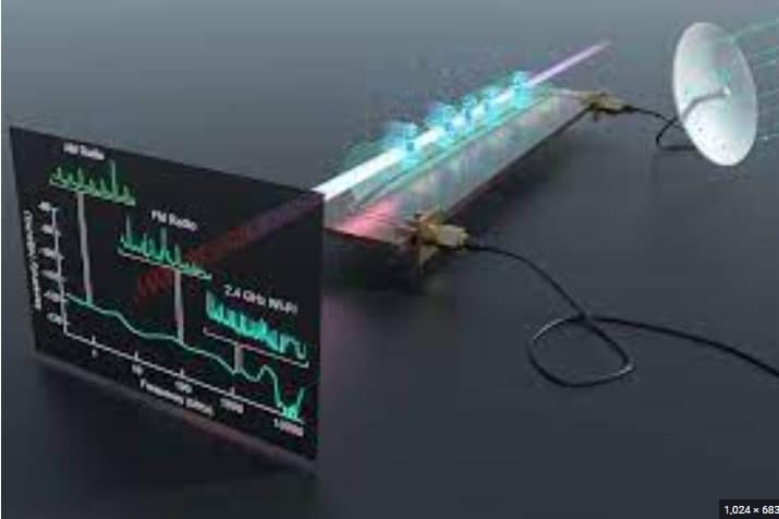 Circuit Analyzers