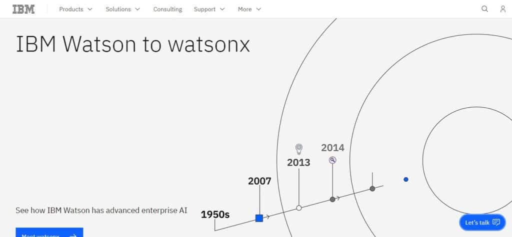 9. IBM Watson Customer Experience Analytics