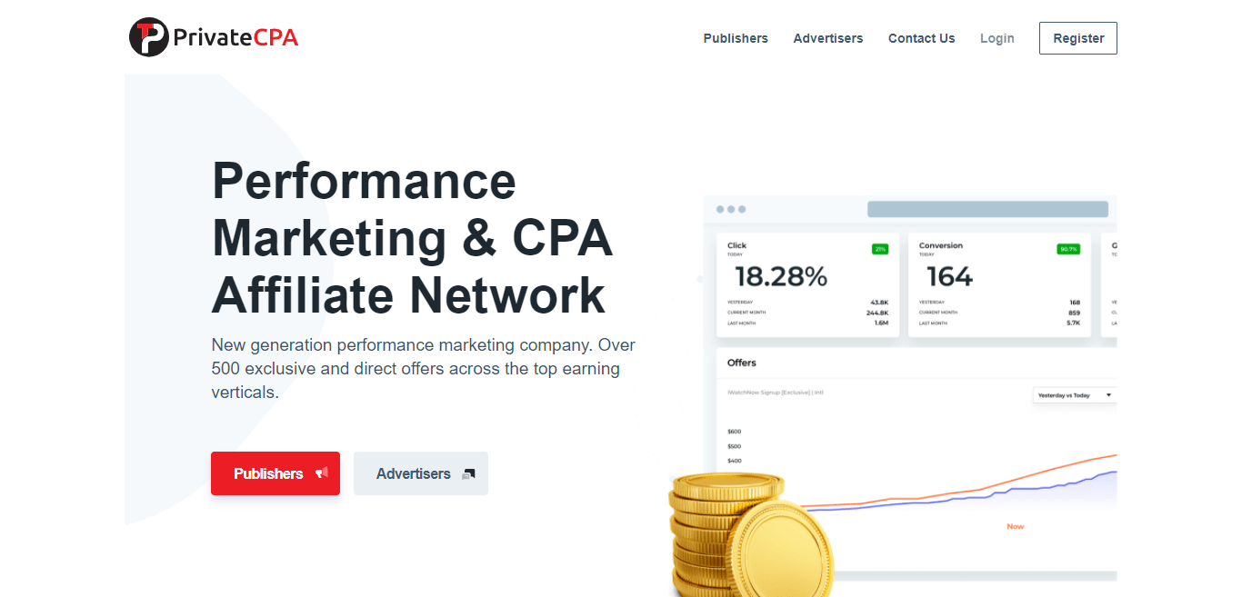 Privatecpa Advertisement Platform Review : It Is Safe?