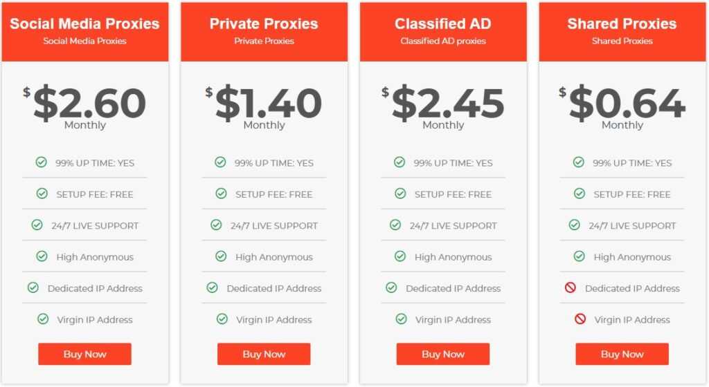 HighProxies Affiliate Program Review: Join The Best VPN Affiliate Program