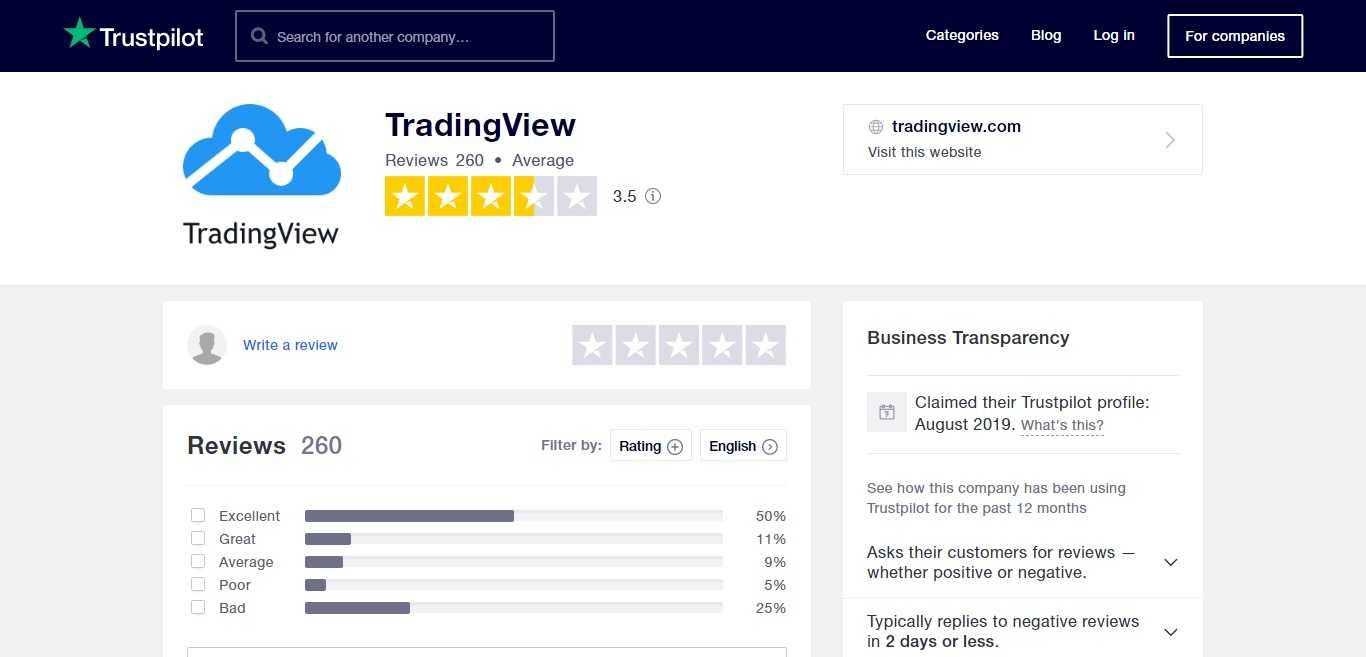 TradingView Partner Program Review - Trading Platform