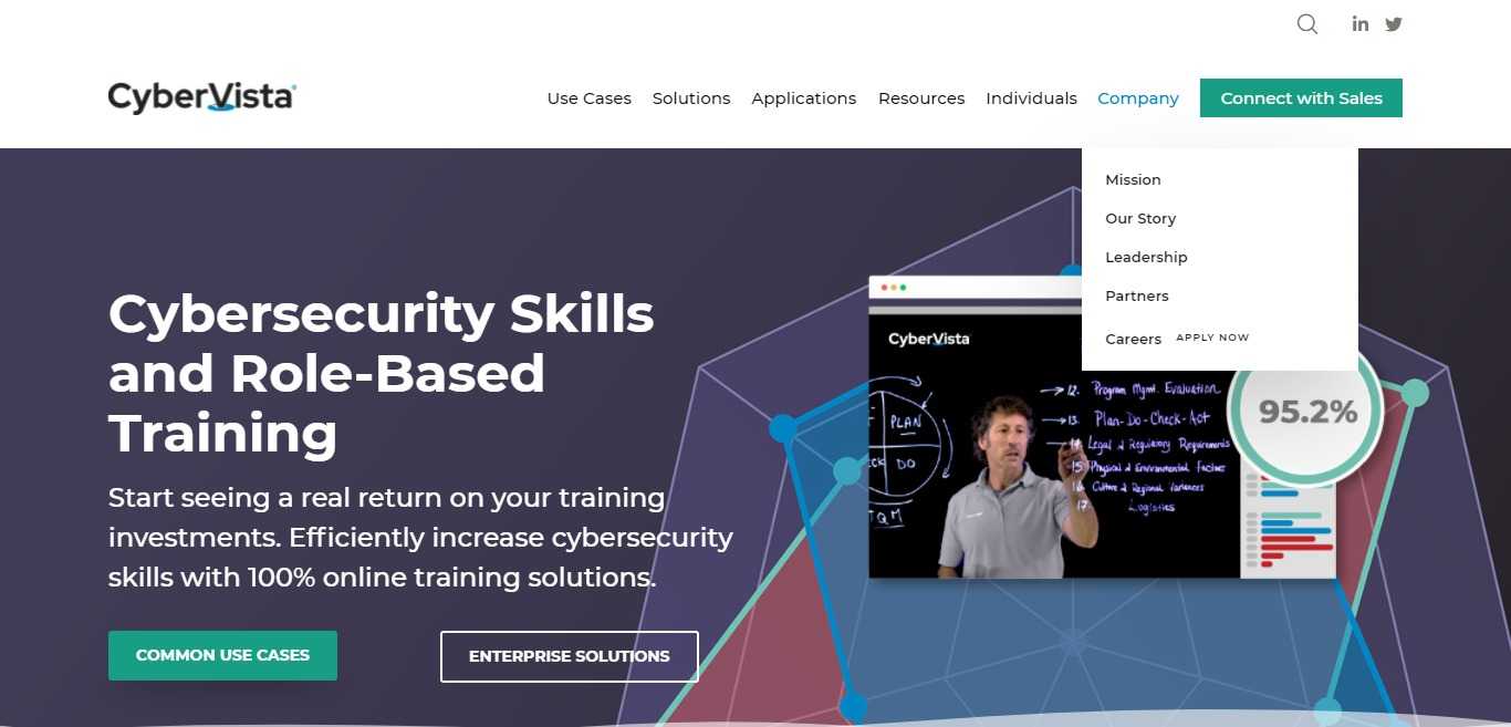 Cybervista.net Affiliate Program Review : Will You Meet Your Cybersecurity Workforce Goals