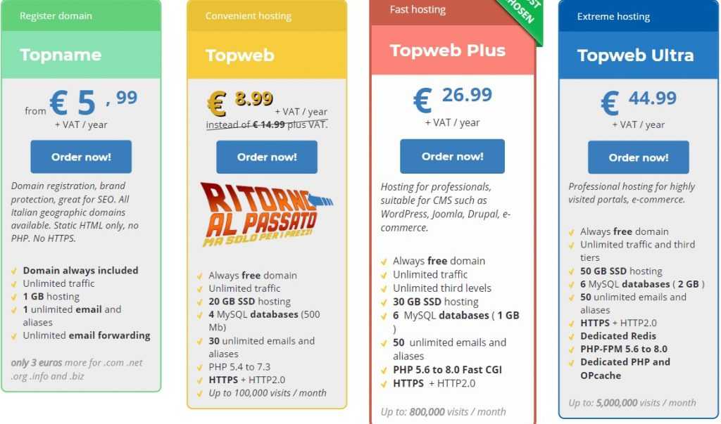 Tophost Web Hosting Review: Professional and self-learning Antispam 