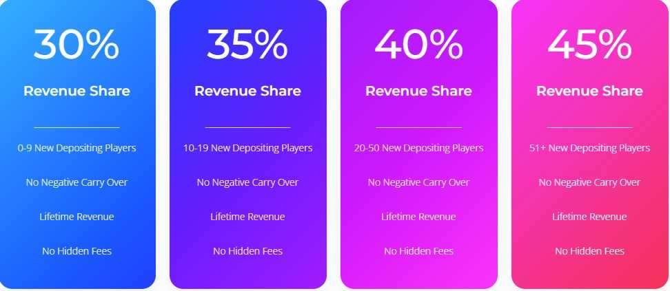 Dream Team Affiliate Program Review: 30% - 45% Recurring Revenue Share