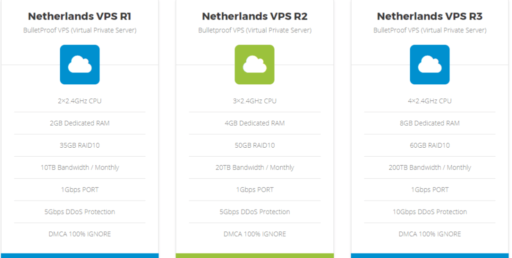 Clientvps.com Hosting Review : It is Good Or Bad Review 2022