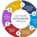 10 Best Software Outsourcing Companies