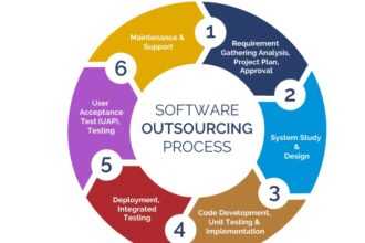 10 Best Software Outsourcing Companies